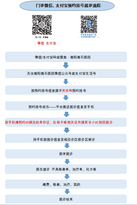 門診流程.jpg